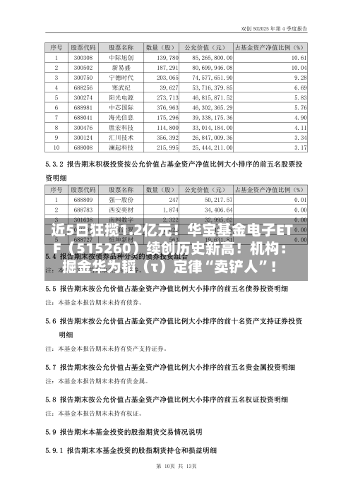 近5日狂揽1.2亿元！华宝基金电子ETF（515260）续创历史新高！机构：掘金华为韬（τ）定律“卖铲人”！-第3张图片