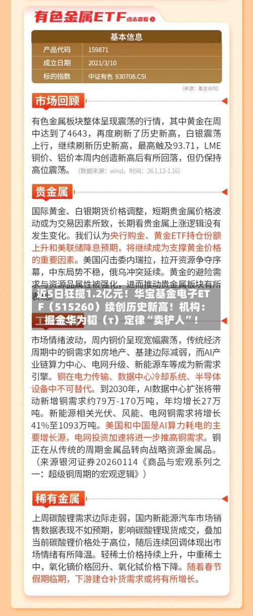 近5日狂揽1.2亿元！华宝基金电子ETF（515260）续创历史新高！机构：掘金华为韬（τ）定律“卖铲人”！-第2张图片