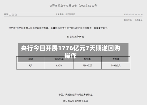央行今日开展1776亿元7天期逆回购操作