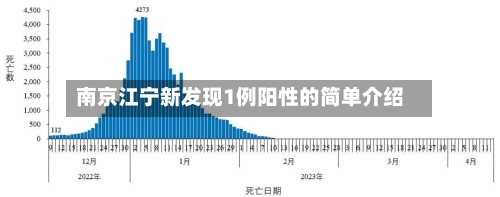 南京江宁新发现1例阳性的简单介绍