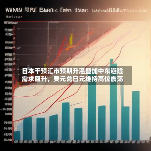 日本干预汇市预期升温叠加中东避险需求回升	，美元兑日元维持高位震荡-第2张图片