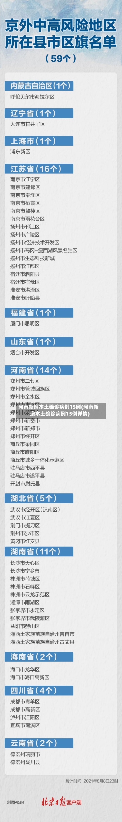 河南新增本土确诊病例15例(河南新增本土确诊病例15例详情)-第2张图片