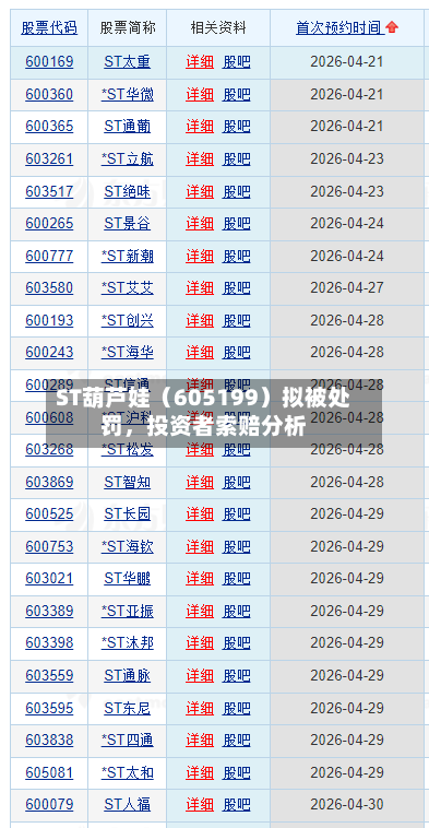 ST葫芦娃（605199）拟被处罚	，投资者索赔分析-第2张图片