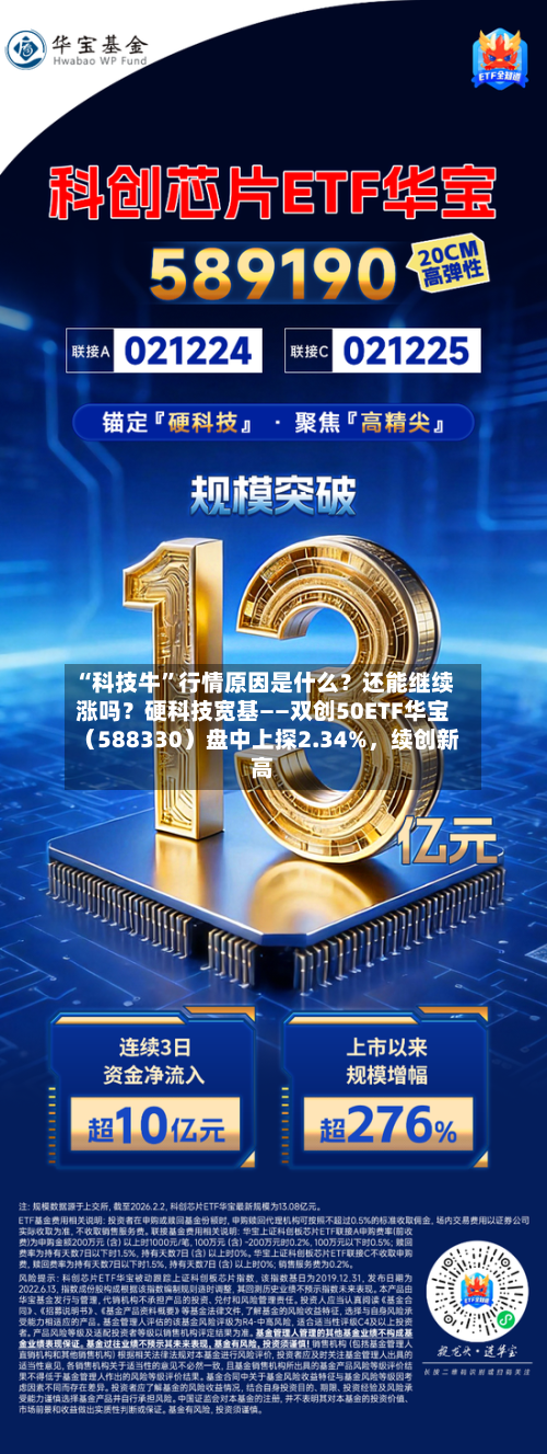 “科技牛”行情原因是什么？还能继续涨吗？硬科技宽基——双创50ETF华宝（588330）盘中上探2.34%，续创新高