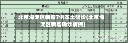 北京海淀区新增7例本土确诊(北京海淀区新增确诊病例)