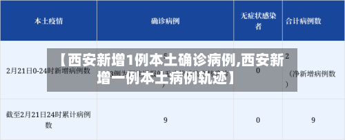 【西安新增1例本土确诊病例,西安新增一例本土病例轨迹】