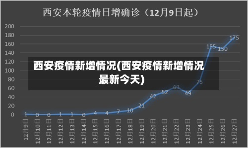 西安疫情新增情况(西安疫情新增情况最新今天)-第2张图片
