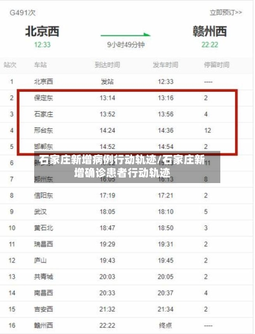 石家庄新增病例行动轨迹/石家庄新增确诊患者行动轨迹-第3张图片