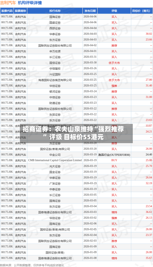 招商证券：农夫山泉维持“强烈推荐” 评级 目标价55港元-第3张图片