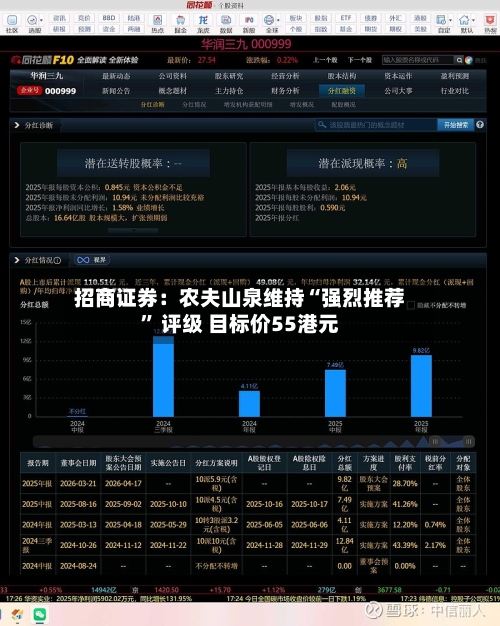 招商证券：农夫山泉维持“强烈推荐” 评级 目标价55港元-第2张图片