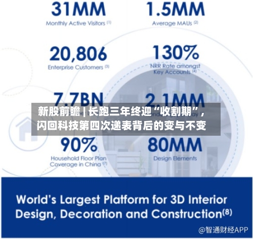 新股前瞻 | 长跑三年终迎“收割期”，闪回科技第四次递表背后的变与不变-第2张图片