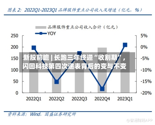 新股前瞻 | 长跑三年终迎“收割期”，闪回科技第四次递表背后的变与不变