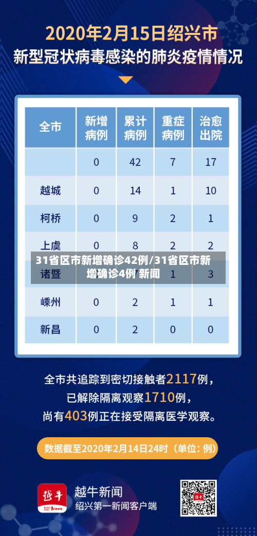 31省区市新增确诊42例/31省区市新增确诊4例 新闻