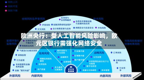 欧洲央行：受人工智能风险影响，欧元区银行需强化网络安全