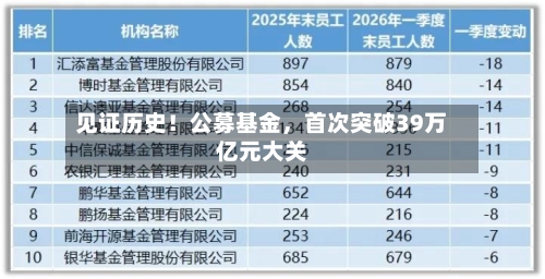 见证历史！公募基金，首次突破39万亿元大关-第2张图片