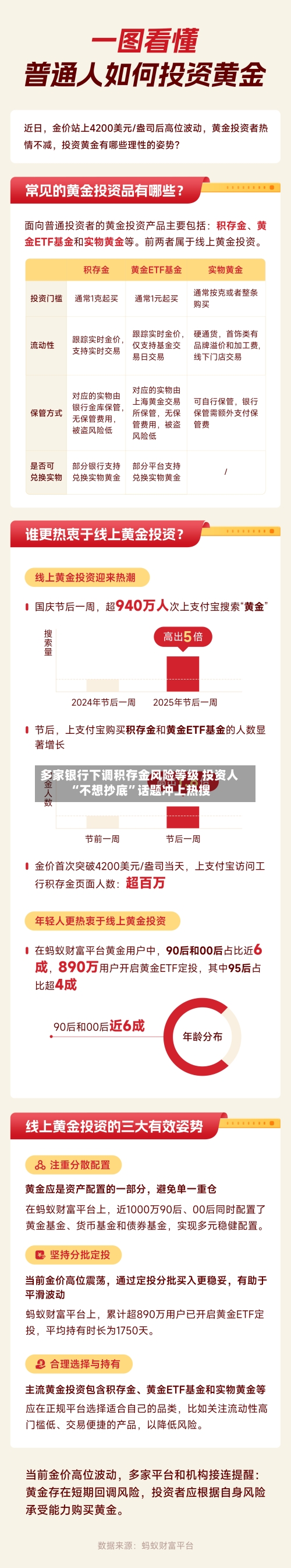 多家银行下调积存金风险等级 投资人“不想抄底”话题冲上热搜-第2张图片
