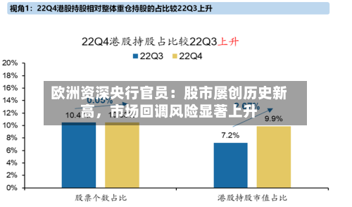 欧洲资深央行官员：股市屡创历史新高	，市场回调风险显著上升-第2张图片