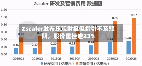 Zscaler发布乐观财报但指引不及预期，股价重挫逾23%-第2张图片