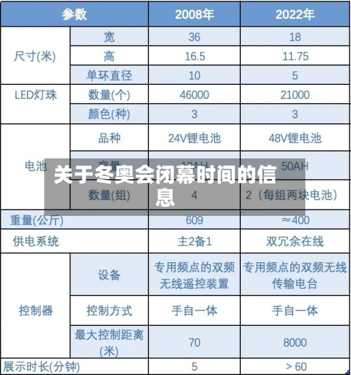 关于冬奥会闭幕时间的信息