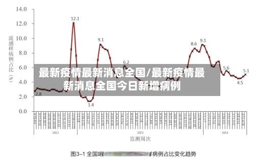 最新疫情最新消息全国/最新疫情最新消息全国今日新增病例-第3张图片
