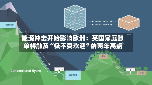 能源冲击开始影响欧洲：英国家庭账单将触及“极不受欢迎”的两年高点