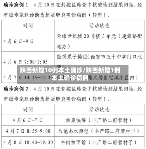 陕西新增10例本土确诊/陕西新增1例本土确诊病例-第3张图片