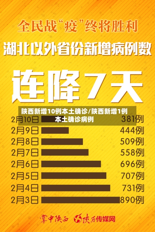 陕西新增10例本土确诊/陕西新增1例本土确诊病例-第2张图片