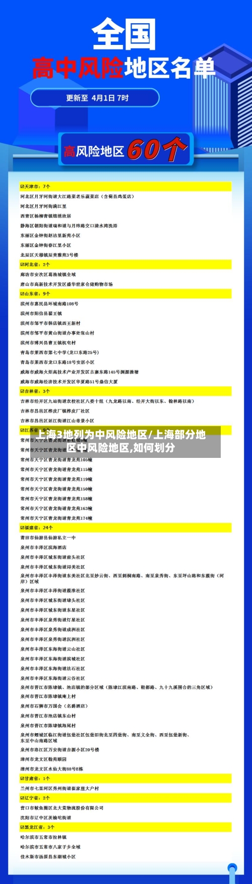 上海3地列为中风险地区/上海部分地区中风险地区,如何划分-第2张图片