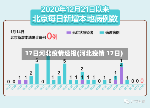 17日河北疫情速报(河北疫情 17日)