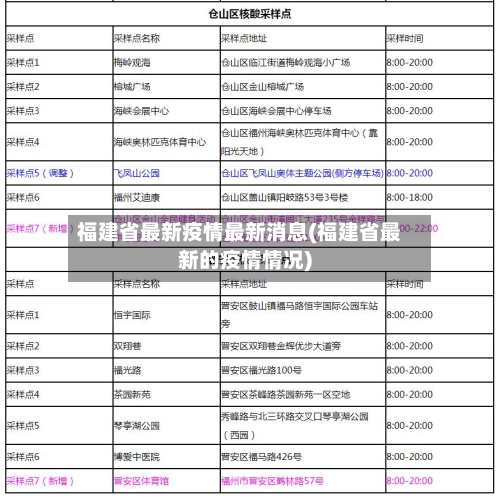 福建省最新疫情最新消息(福建省最新的疫情情况)
