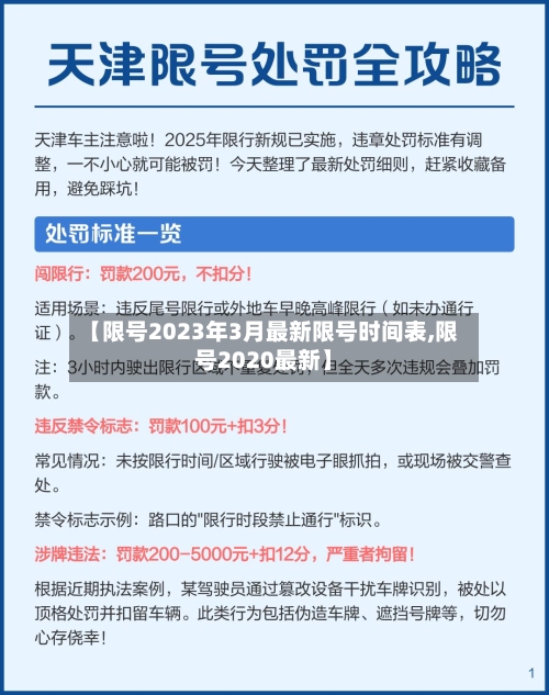 【限号2023年3月最新限号时间表,限号2020最新】