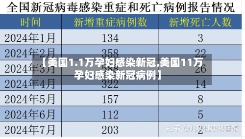 【美国1.1万孕妇感染新冠,美国11万孕妇感染新冠病例】