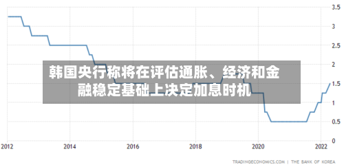 韩国央行称将在评估通胀、经济和金融稳定基础上决定加息时机-第2张图片