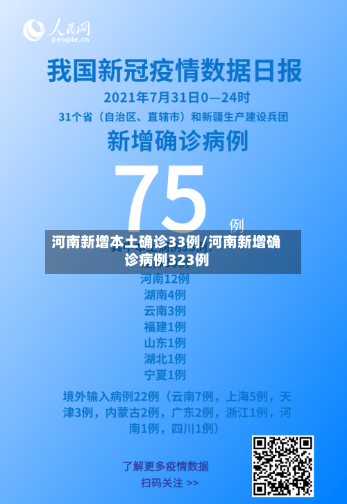 河南新增本土确诊33例/河南新增确诊病例323例-第2张图片