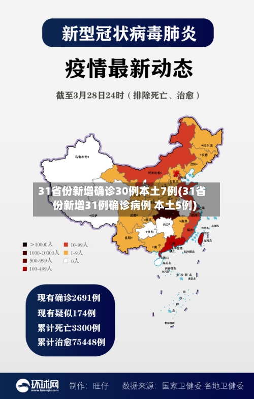 31省份新增确诊30例本土7例(31省份新增31例确诊病例 本土5例)