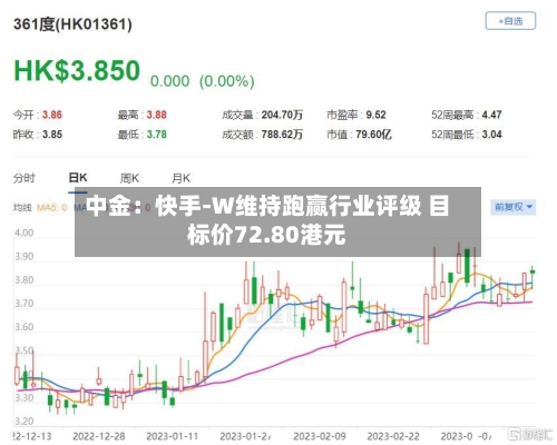 中金：快手-W维持跑赢行业评级 目标价72.80港元-第3张图片