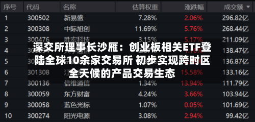 深交所理事长沙雁：创业板相关ETF登陆全球10余家交易所 初步实现跨时区全天候的产品交易生态