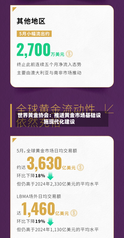 世界黄金协会：推进黄金市场基础设施现代化建设-第2张图片