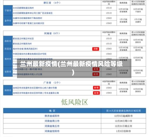 兰州最新疫情(兰州最新疫情风险等级)-第2张图片