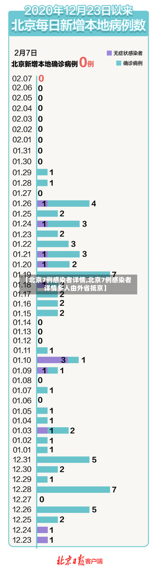 【北京7例感染者详情,北京7例感染者详情多人由外省抵京】