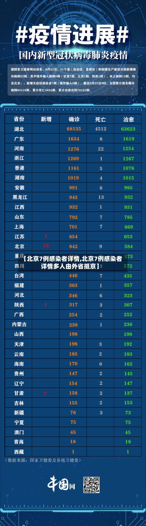 【北京7例感染者详情,北京7例感染者详情多人由外省抵京】-第3张图片