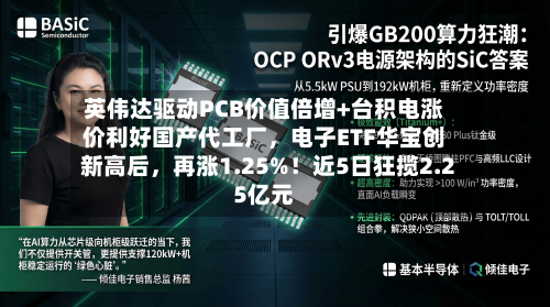 英伟达驱动PCB价值倍增+台积电涨价利好国产代工厂，电子ETF华宝创新高后，再涨1.25%！近5日狂揽2.25亿元