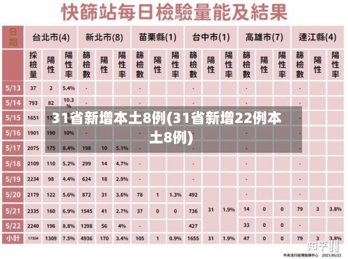 31省新增本土8例(31省新增22例本土8例)-第2张图片
