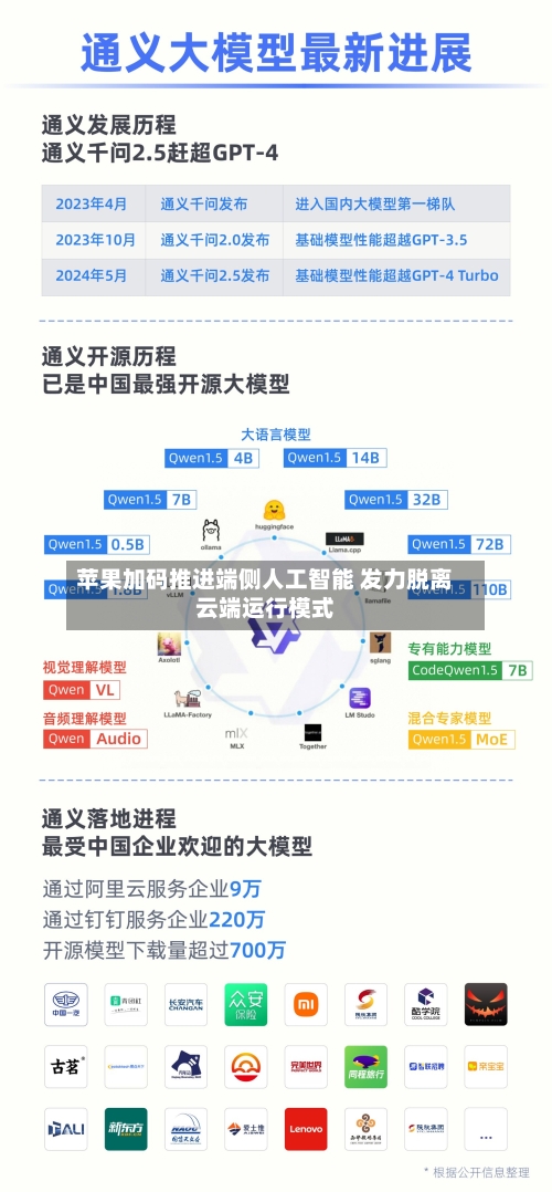 苹果加码推进端侧人工智能 发力脱离云端运行模式-第3张图片