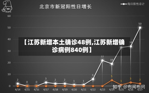 【江苏新增本土确诊48例,江苏新增确诊病例840例】