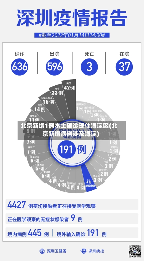 北京新增1例本土确诊现住海淀区(北京新增病例涉及海淀)