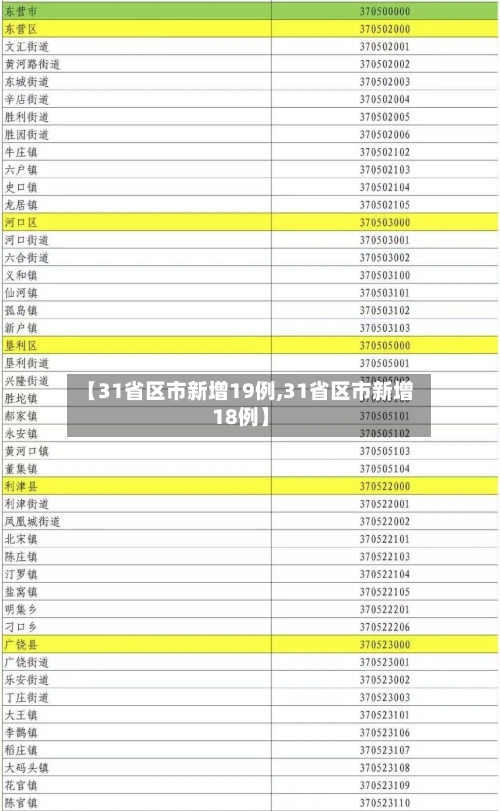 【31省区市新增19例,31省区市新增18例】-第2张图片