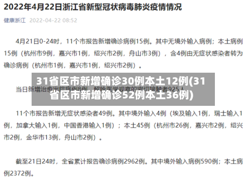31省区市新增确诊30例本土12例(31省区市新增确诊52例本土36例)