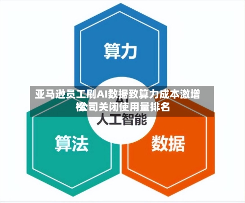亚马逊员工刷AI数据致算力成本激增 公司关闭使用量排名榜-第2张图片