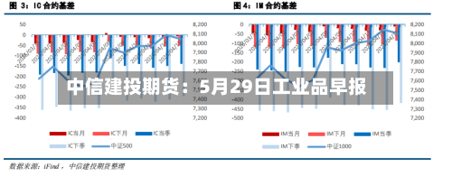 中信建投期货：5月29日工业品早报
